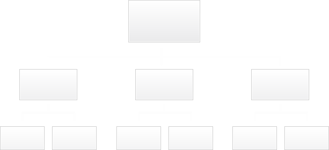 organization chart w1